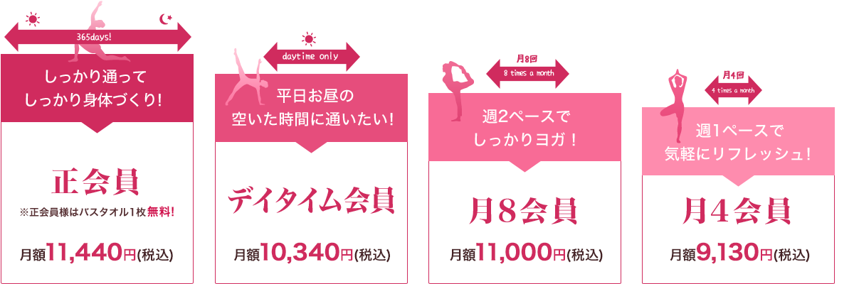 しっかり通ってしっかり身体づくり！正会員月額11,440円(税込)、平日お昼の空いた時間に通いたい！デイタイム会員月額10,340円(税込)、週2ペースでしっかりヨガ！月8会員月額11,000円(税込)、週1ペースで気軽にリフレッシュ！月4会員月額9,130円(税込)